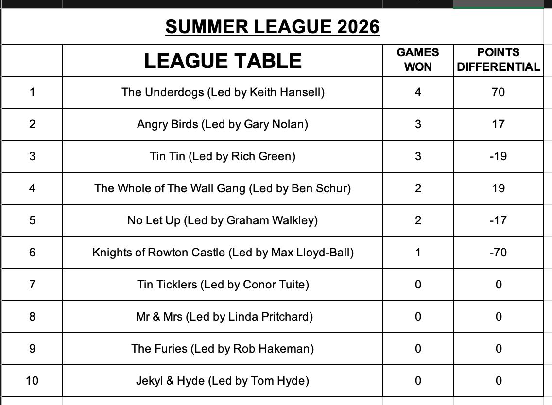 week 1 results week 1 results